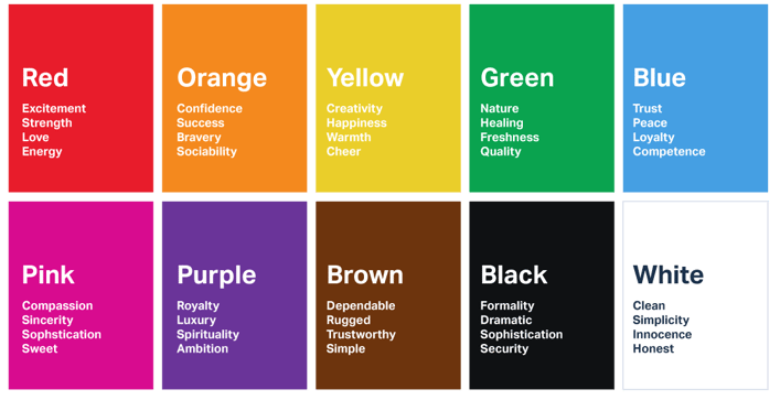 Color Psychology (Source: Usertesting)