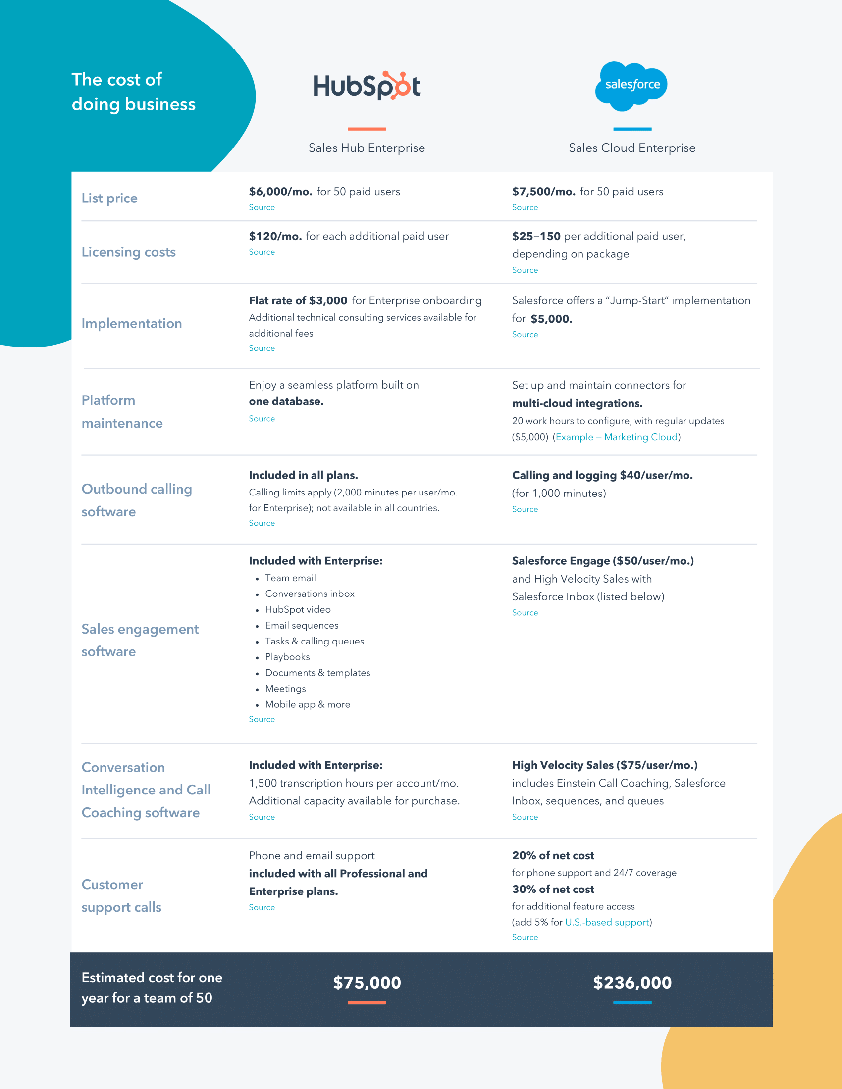 HubSpot vs. Salesforce Comparison Guide (EN)-1