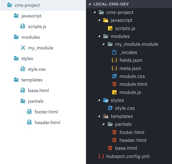 New Hub CMS files and folders section